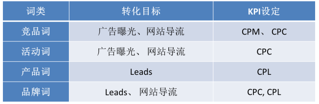 搜狗展示广告投放