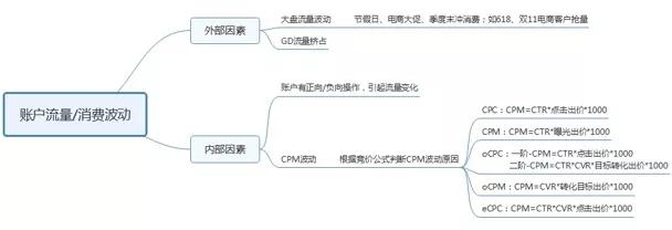 百度推广电话：4009602809