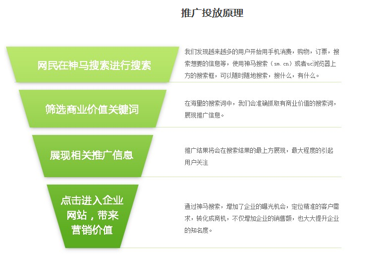 什么是神马搜索中的卧龙推广？