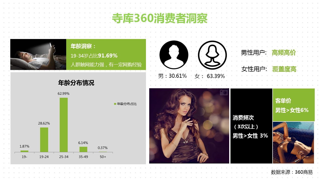 360信息流广告投放