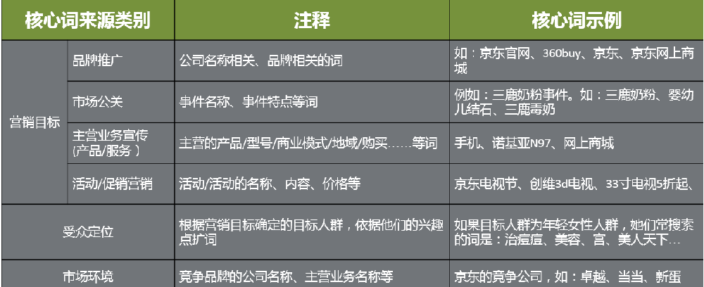 什么是百度搜索中的优化五步骤？