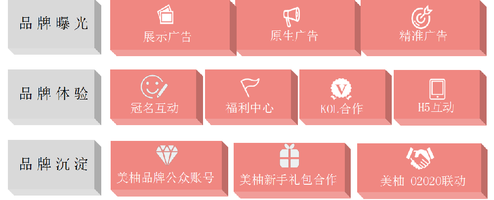 美柚推广移动端多入口