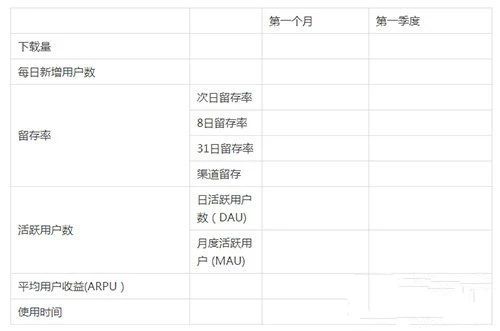 产品活动中运营百度推广策划方案！（二）