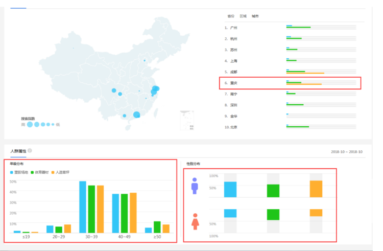 想要快速提升百度广告投放点击率，创意优化不可少！