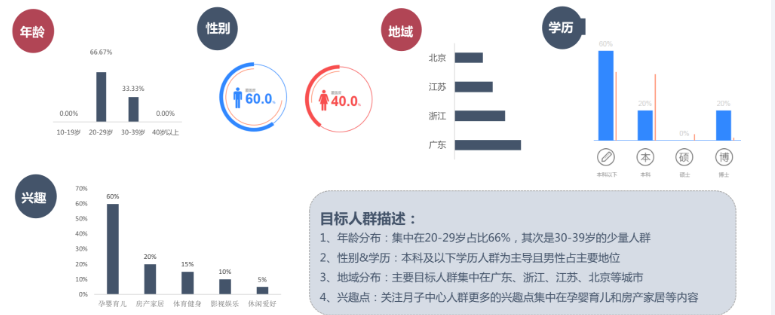 想要在百度推广中既降成本又拓流？不妨试试这个！