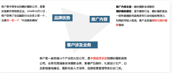 百度推广广告这么投，低成本高转化再也不是别人家