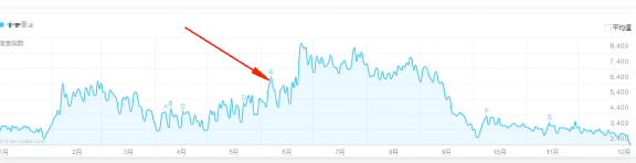 为什么在百度推广优化账户，点击量提升41.2%？