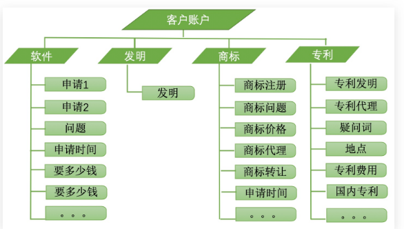 百度推广展现量提升21.6%，账户优化方法揭秘