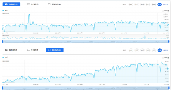 看百度搜索推广怎么做搜索营销？