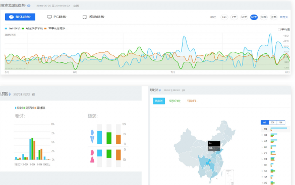 教育培训行业在百度推广中如何提升转化小技巧？