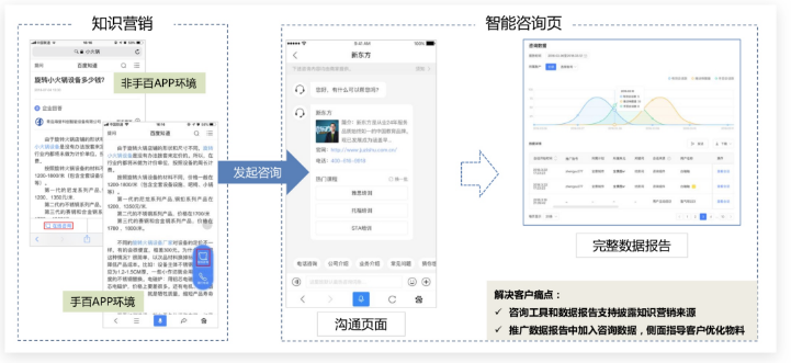 百度推广知识营销