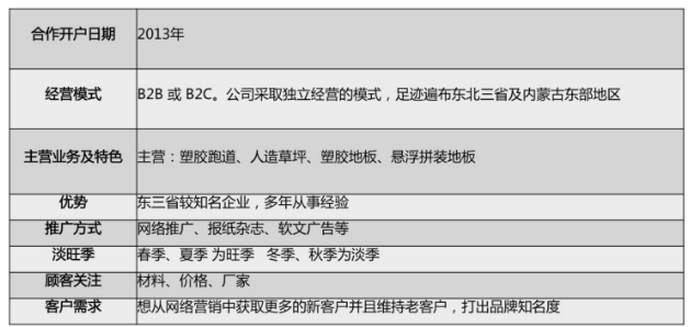 百度产品整合营销助力企业品牌推广