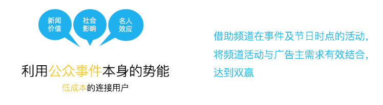 百度推广营销介绍及案例
