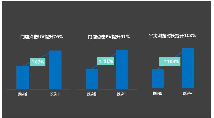 百度信息流广告