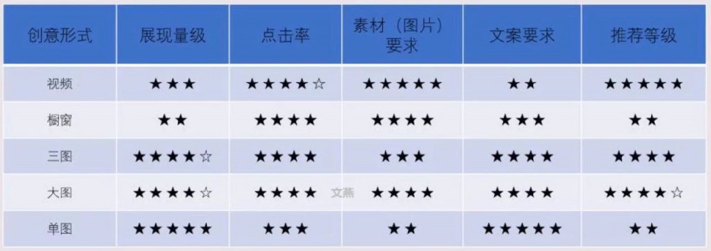 百度信息流账户搭建之如何设置计划层级及单元层级