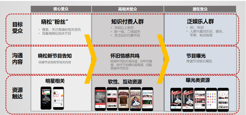蜻蜓FM情怀在百度推广营销中：一个人的晓年鉴，每个人的大时代