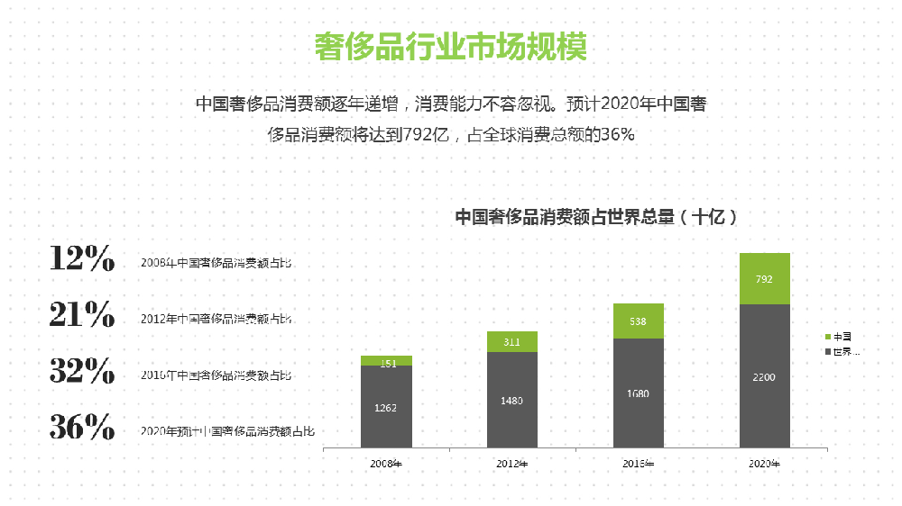 360助力奢侈品电商营销，遇见不一样的女神节