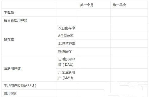 产品活动运营百度推广策划方案！