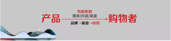 百度推广营销的方法论和避坑指南
