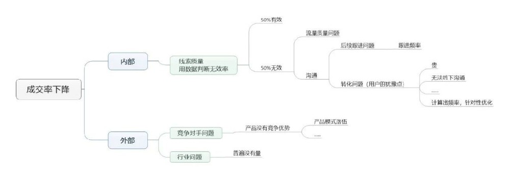 快手怎样做到快速起量？百度竞价效果严重下跌该怎么办？