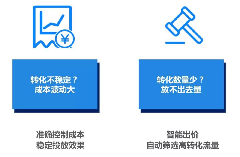 在知乎如何获更高转化？知乎oCPC投放攻略~