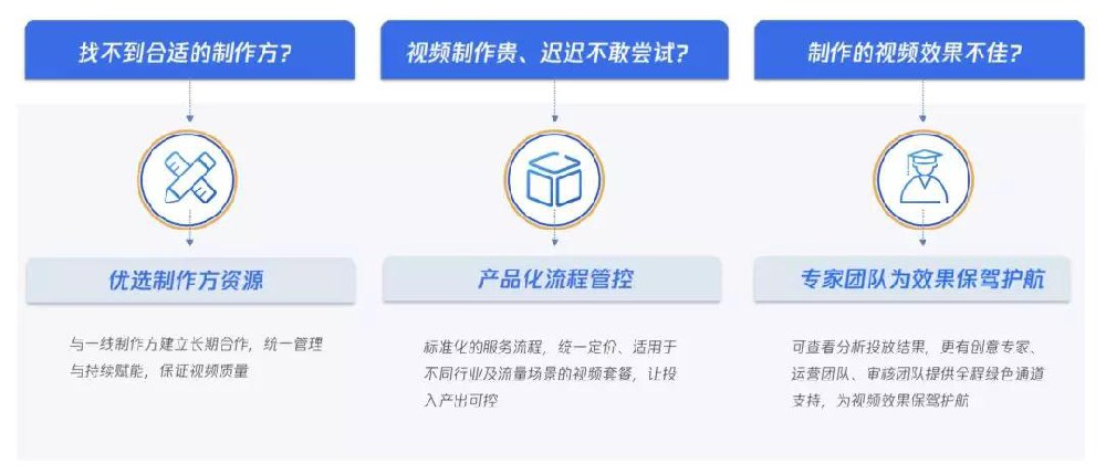 腾讯视频创意营销！！