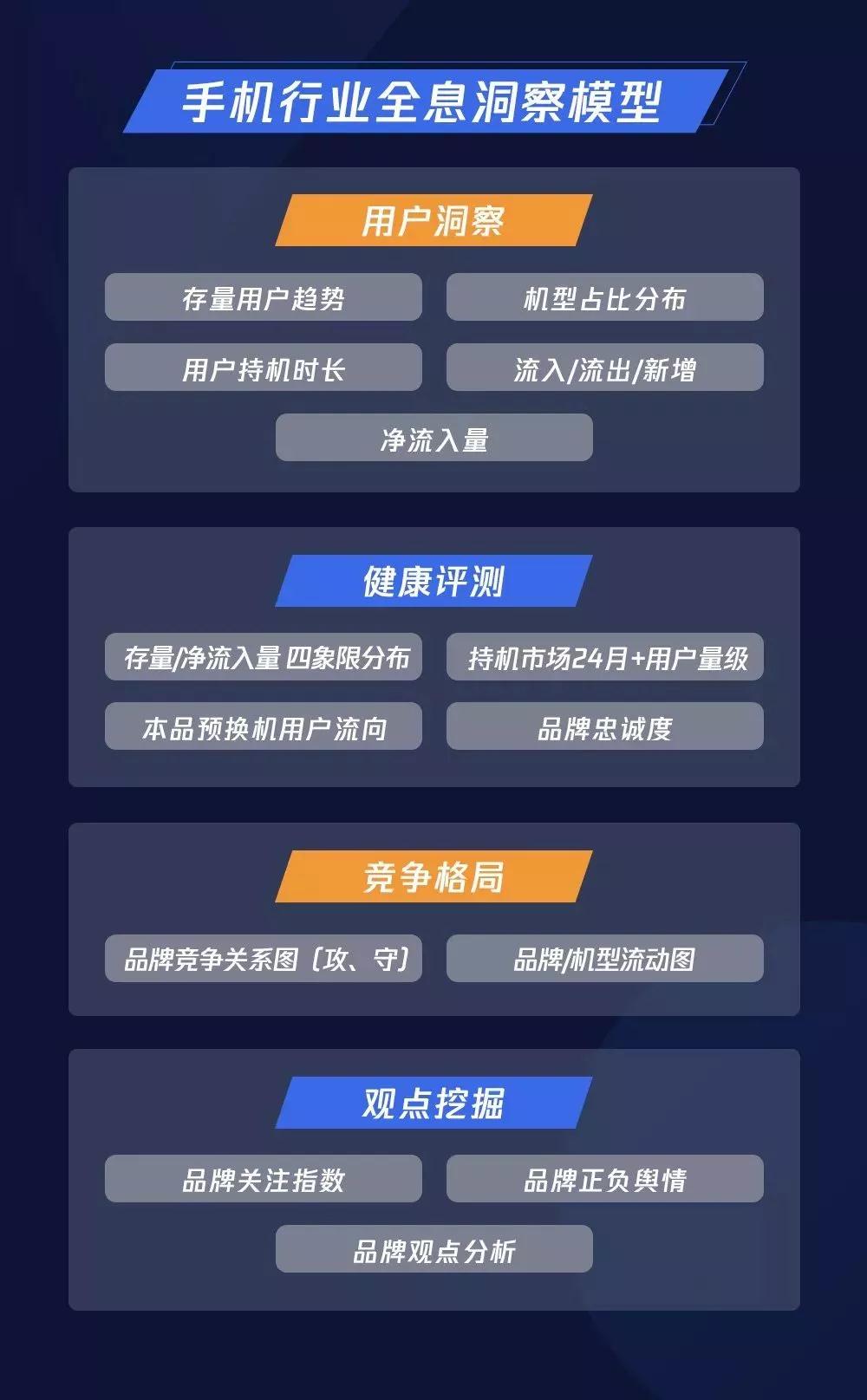 腾讯信息流广告投放