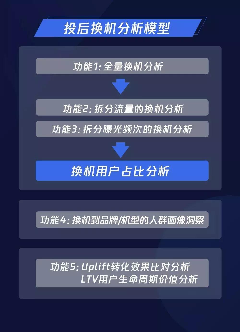 腾讯新闻广告投放