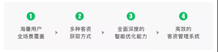 微信广告“引力计划”方案强势升级！！