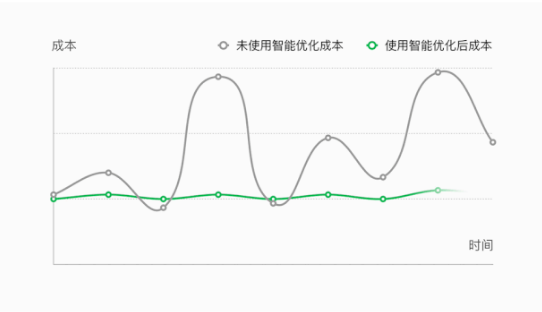 微信朋友圈推广开户