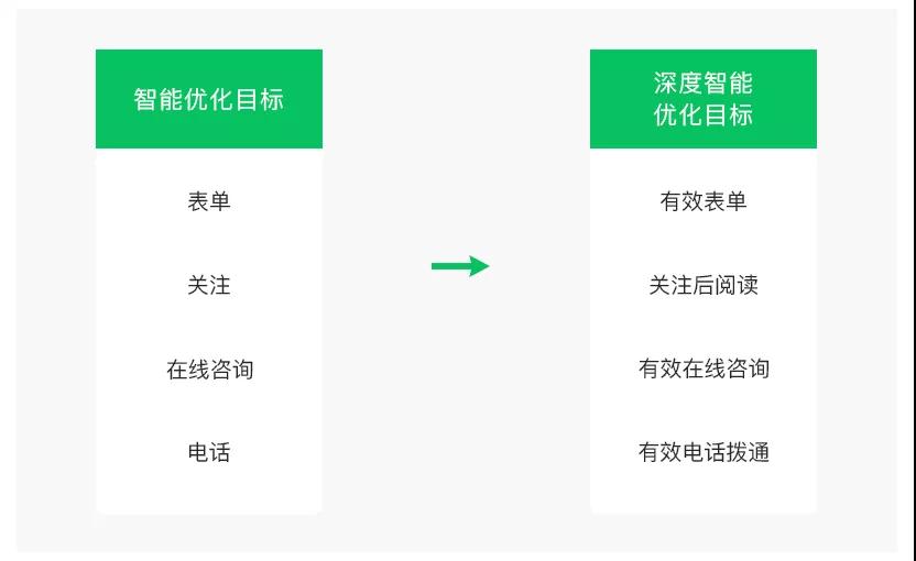 微信信息流广告