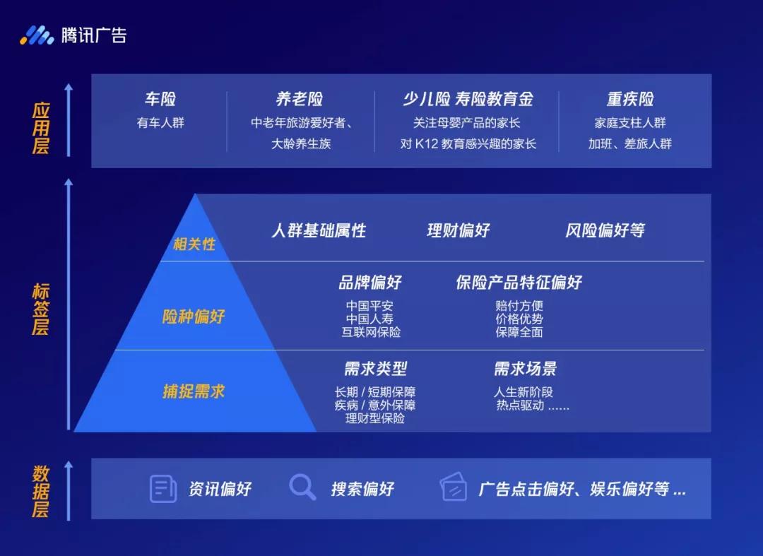 腾讯推广找哪里