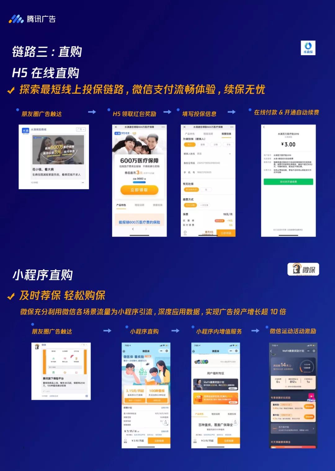 腾讯新闻信息流广告