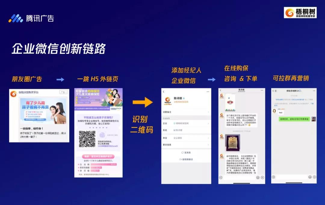 腾讯新闻开户公司
