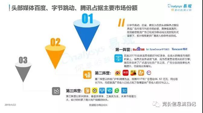 百度信息流广告