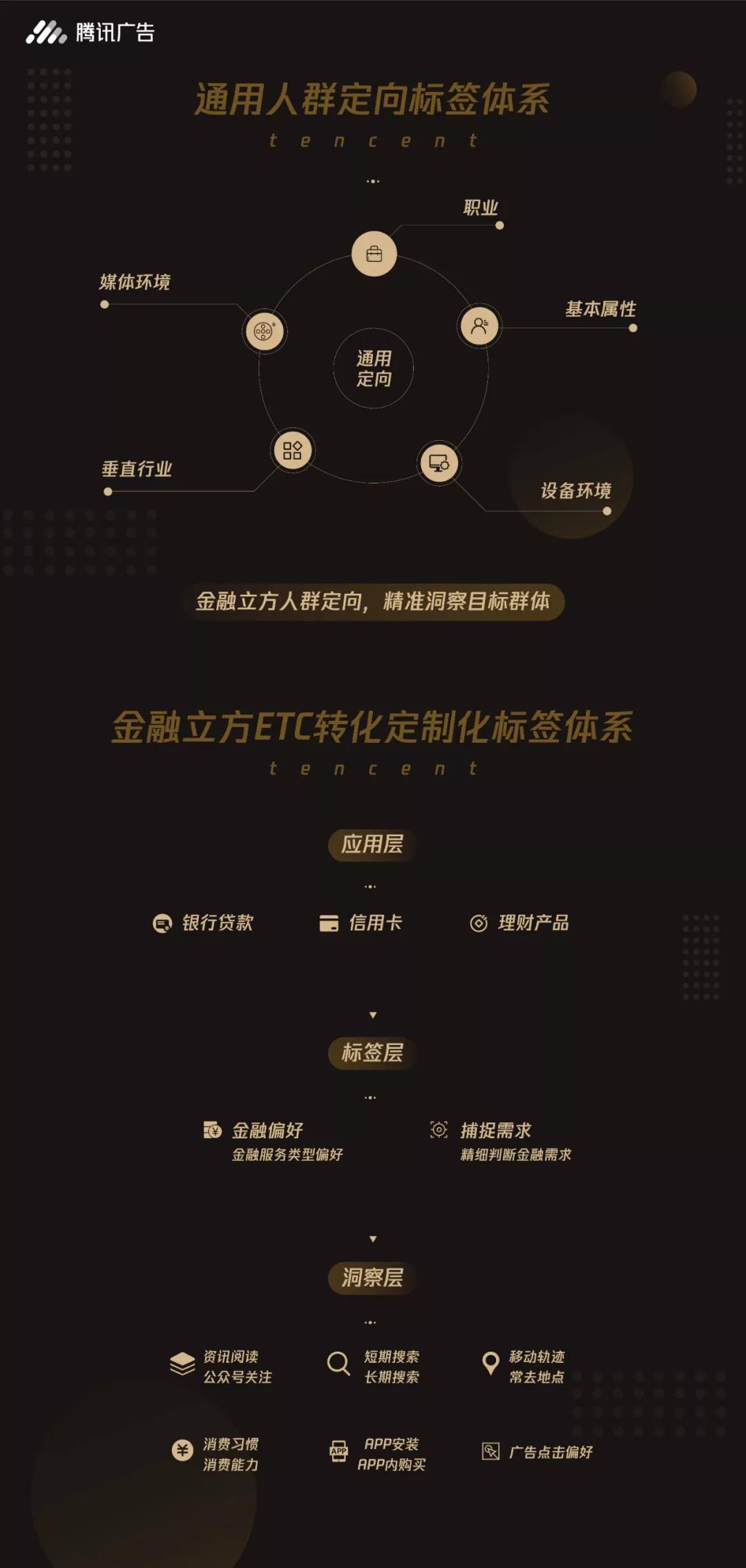 腾讯信息流广告