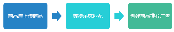 360商品推荐广告”怎么添加？