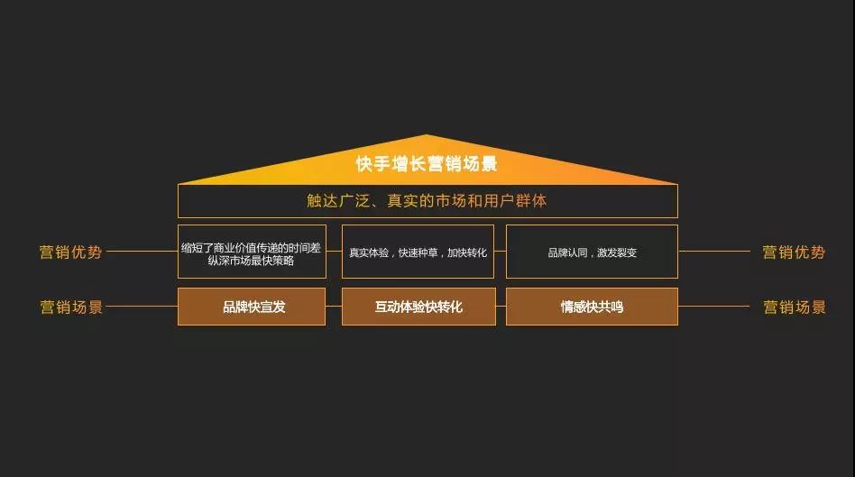 快手信息流广告