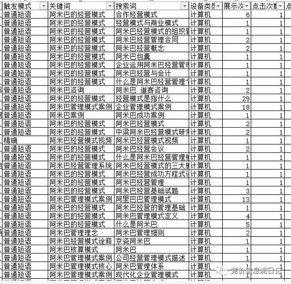 360普通短语匹配还是很乱怎么办？