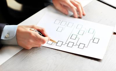 360推广销量大！点击高！但不盈利怎么办？