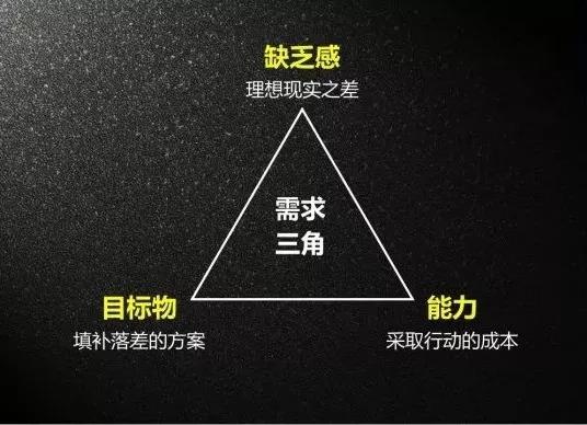 做360推广营销，懂需求更得懂竞争！