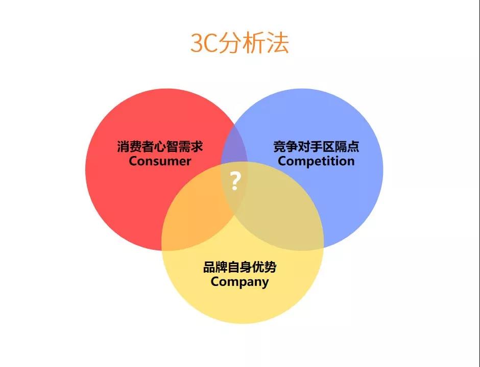 360信息流广告代理商