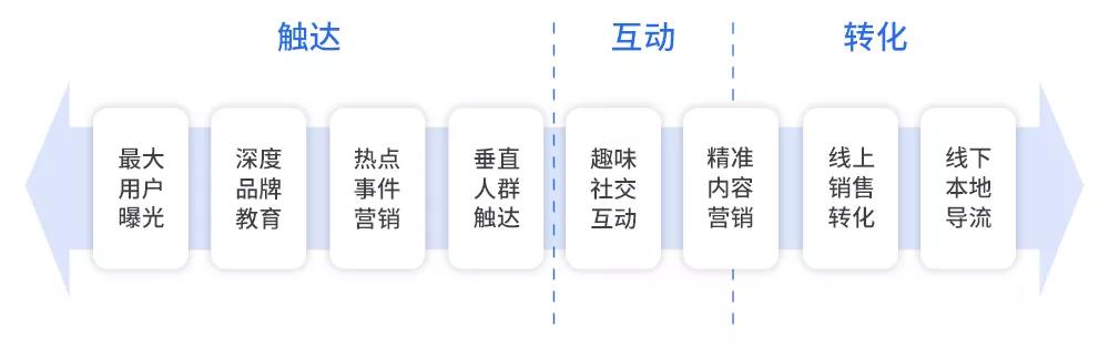 腾讯信息流广告
