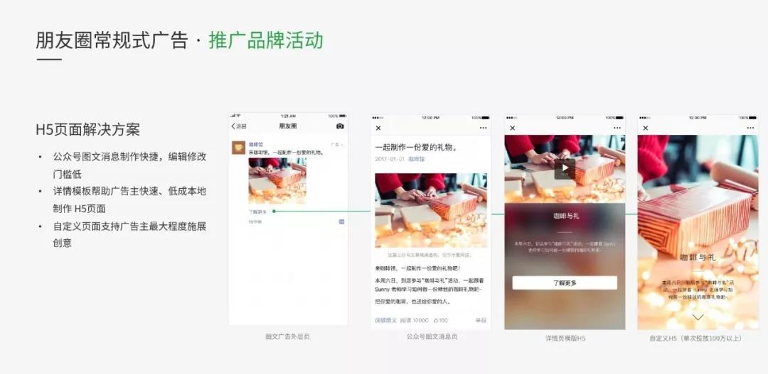 微信朋友圈品牌广告展现形式