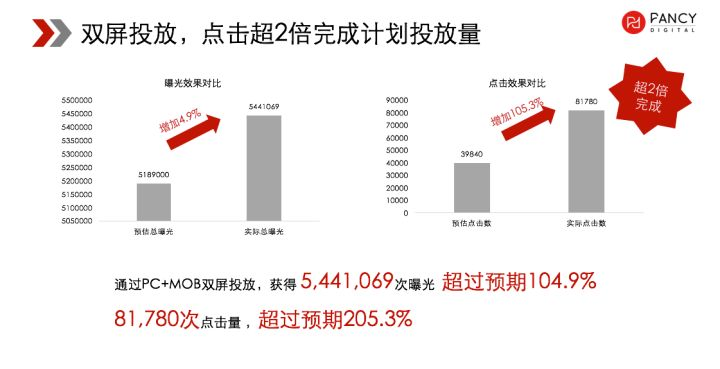不会投放爱奇艺信息流广告？这篇文章告诉你