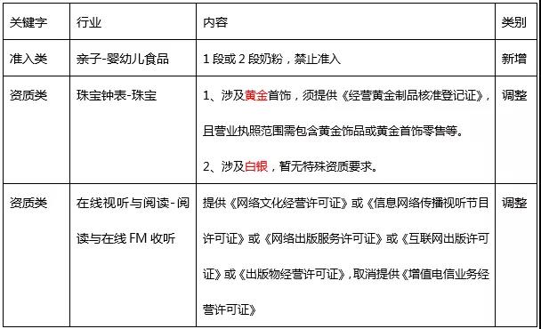 腾讯广告6月开户、创意审核规则调整