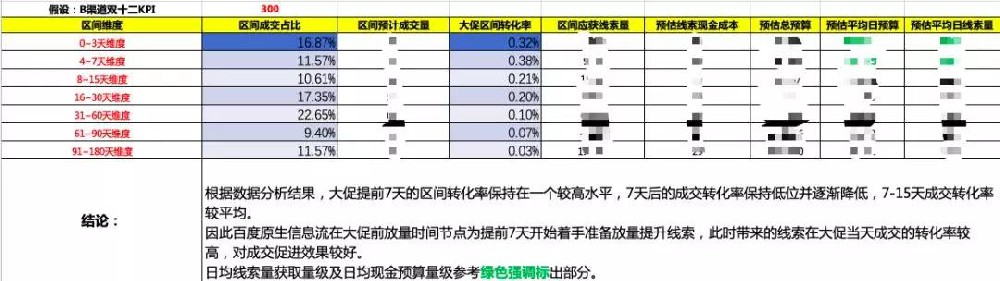 如何高效实现数据精细化运营？这套模型手把手教你！