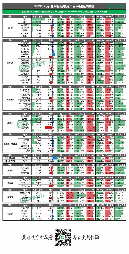 59个信息流广告平台数据榜单！（201906）