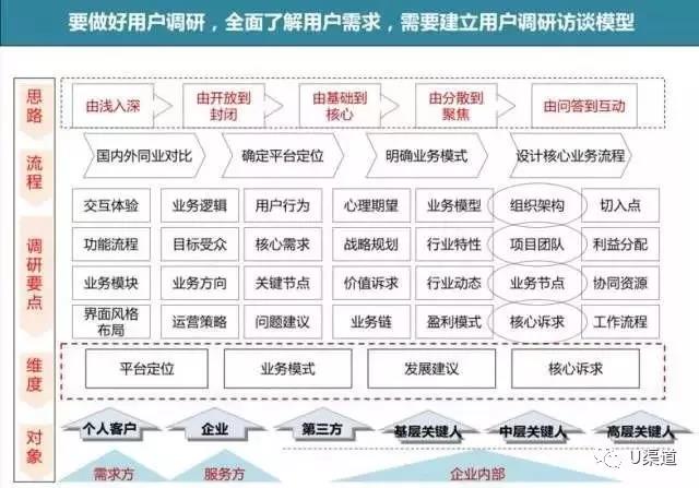 优化后的信息流，转爆率暴增90%，秘籍竟是...