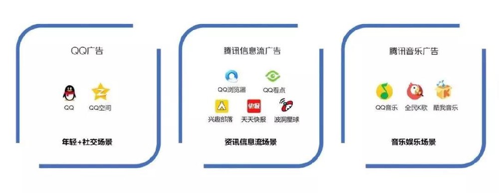 暑期红利来袭，腾讯广告如何快速爆量？！